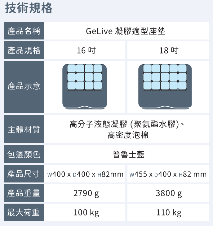 光星GeLive液態凝膠減壓座墊(輪椅座墊C款.防褥瘡)